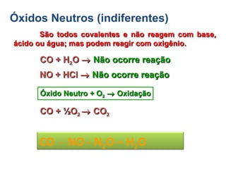 Óxidos Neutros (indiferentes)
São todos covalentes e não reagem com base,São todos covalentes e não reagem com base,
ácido ou água; mas podem reagir com oxigênio.ácido ou água; mas podem reagir com oxigênio.
CO - NO - N2O – H2O
CO + HCO + H22OO →→ Não ocorre reaçãoNão ocorre reação
NO + HClNO + HCl →→ Não ocorre reaçãoNão ocorre reação
CO +CO + ½½OO22 →→ COCO22
Óxido Neutro + OÓxido Neutro + O22 →→ OxidaçãoOxidação
 