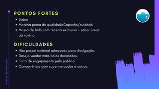 PONTOS FORTES
Sabor
Matéria prima de qualidadeCapricho/cuidado
Massa de bolo com receita exclusiva = sabor único
da valéria
DIFICULDADES
Não possui material adequado para divulgação.
Deseja vender mais bolos decorados.
Falta de engajamento pelo público.
Concorrência com supermercados e outros.
A
n
á
l
i
s
e
d
e
M
e
r
c
a
d
o
 