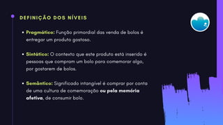 DEFINIÇÃO DOS NÍVEIS
Pragmático: Função primordial das venda de bolos é
entregar um produto gostoso.
Sintático: O contexto que este produto está inserido é
pessoas que compram um bolo para comemorar algo,
por gostarem de bolos.
Semântico: Significado intangível é comprar por conta
de uma cultura de comemoração ou pela memória
afetiva, de consumir bolo.
 