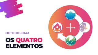 METODOLOGIA
OS QUATRO
ELEMENTOS
 