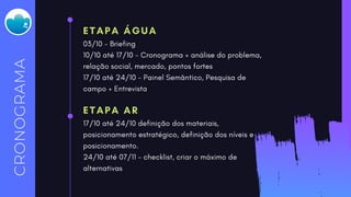 CRONOGRAMA
ETAPA ÁGUA
03/10 - Briefing
10/10 até 17/10 - Cronograma + análise do problema,
relação social, mercado, pontos fortes
17/10 até 24/10 - Painel Semântico, Pesquisa de
campo + Entrevista
ETAPA AR
17/10 até 24/10 definição dos materiais,
posicionamento estratégico, definição dos níveis e
posicionamento.
24/10 até 07/11 - checklist, criar o máximo de
alternativas
 