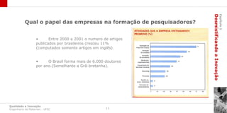Desmistificando a Inovação
                                                                                              Capítulo 1
           Qual o papel das empresas na formação de pesquisadores?


                   •      Entre 2000 e 2001 o numero de artigos
                   publicados por brasileiros cresceu 11%
                   (computados somente artigos em inglês).


                   •     O Brasil forma mais de 6.000 doutores
                   por ano.(Semelhante a Grã-bretanha).




Qualidade e Inovação
Engenharia de Materiais - UFSC                        11
 