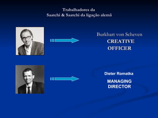 Trabalhadores da  Saatchi & Saatchi da ligação alemã Burkhart von Scheven   CREATIVE OFFICER   Dieter Romatka   MANAGING DIRECTOR 