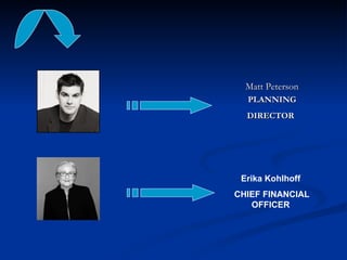 Matt Peterson PLANNING DIRECTOR   Erika Kohlhoff   CHIEF FINANCIAL OFFICER   