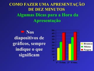 COMO FAZER UMA APRESENTAÇÃO DE DEZ MINUTOS     Algumas Dicas para a Hora da Apresentação Nos diapositivos de gráficos, sempre indique o que significam 