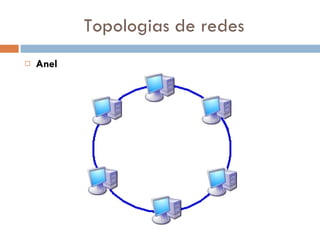 Topologias de redes Anel 