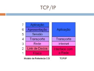 TCP/IP 