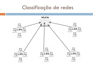 Classificação de redes 