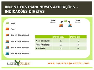 INCENTIVOS PARA NOVAS AFILIAÇÕES –
INDICAÇÕES DIRETAS

                                               PERNA                    PERNA
                                             ESQUERDA                   DIREITO
  Você


  Ads.


  Ads. + 1 Ads. Adicional
                                                 Perna Esq.       Perna Dir.
  Ads. + 2 Ads. Adicional   Ads. principal              1                 1
                            Ads. Adicional              1                 3
  Ads. + 3 Ads. Adicional
                            Total Ads.                  2                 4

  Ads. + 4 Ads. Adicional




                                         w w w . w om e u c o lg b r c.o lo b r i . c o m
                                           ww c . rcoran io. i c i m
 