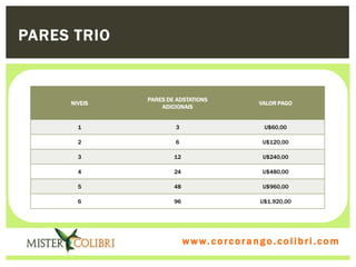 PARES TRIO


              PARES DE ADSTATIONS
     NIVEIS                                       VALOR PAGO
                  ADICIONAIS


       1              3                             U$60,00

       2              6                            U$120,00

       3              12                           U$240,00

       4              24                           U$480,00

       5              48                           U$960,00

       6              96                          U$1.920,00




                           w w w . w om e u c o lg b r c.o lo b r i . c o m
                             ww c . rcoran io. i c i m
 