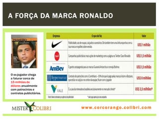 A FORÇA DA MARCA RONALDO




O ex-jogador chega
a faturar cerca de
15 milhões de
dólares anualmente
com patrocínios e
contratos publicitários.



                           w w w . w om e u c o lg b r c.o lo b r i . c o m
                             ww c . rcoran io. i c i m
 