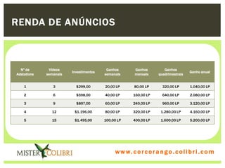 RENDA DE ANÚNCIOS



  Nº de       Vídeos                     Ganhos       Ganhos         Ganhos
                        Investimentos                                              Ganho anual
Adstations   semanais                   semanais      mensais     quadrimestrais


    1           3         $299,00       20,00 LP      80,00 LP      320,00 LP      1.040,00 LP

    2           6         $598,00       40,00 LP     160,00 LP      640,00 LP      2.080,00 LP

    3           9         $897,00       60,00 LP     240,00 LP      960,00 LP      3.120,00 LP

    4          12        $1.196,00      80,00 LP     320,00 LP     1.280,00 LP     4.160,00 LP

    5          15        $1.495,00      100,00 LP    400,00 LP     1.600,00 LP     5.200,00 LP




                                             w w w . w om e u c o lg b r c.o lo b r i . c o m
                                               ww c . rcoran io. i c i m
 