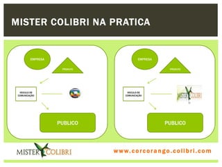 MISTER COLIBRI NA PRATICA


         EMPRESA                           EMPRESA

                    PRODUTO                              PRODUTO




  VEICULO DE                        VEICULO DE
 COMUNICAÇÃO                       COMUNICAÇÃO




                   PUBLICO                             PUBLICO




                              w w w . w om e u c o lg b r c.o lo b r i . c o m
                                ww c . rcoran io. i c i m
 