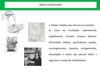 Adotar medidas para eliminar ou controlar
os riscos de inundação, soterramento,
engolfamento, incêndio, choques elétricos,
eletricidade estática, queimaduras, quedas,
escorregamentos, impactos, esmagamentos,
amputações e outros que possam afetar a
segurança e saúde dos trabalhadores
ÁREAS CLASSIFICADAS
 