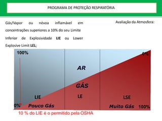 Gás/Vapor ou névoa inflamável em
concentrações superiores a 10% do seu Limite
LIE ou Lower
AR
GÁS
10 % do LIE é o permitido pela OSHA
100%
LIE
Pouco Gás
LSE
Muito Gás
LE
Inferior de Explosividade
Explosive Limit LEL;
100%
0%
0%
Avaliação da Atmosfera:
PROGRAMA DE PROTEÇÃO RESPIRATÓRIA
 