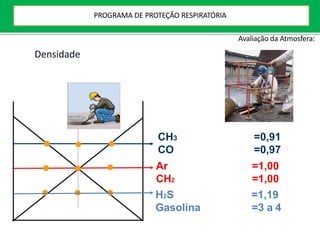 CH3
CO
Ar
CH2
H2S
Gasolina
=0,91
=0,97
=1,00
=1,00
=1,19
=3 a 4
Densidade
Avaliação da Atmosfera:
PROGRAMA DE PROTEÇÃO RESPIRATÓRIA
 