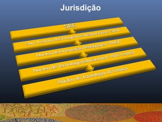 Jurisdição
 