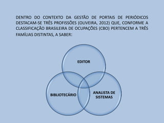 DENTRO DO CONTEXTO DA GESTÃO DE PORTAIS DE PERIÓDICOS
DESTACAM-SE TRÊS PROFISSÕES (OLIVEIRA, 2012) QUE, CONFORME A
CLASSIFICAÇÃO BRASILEIRA DE OCUPAÇÕES (CBO) PERTENCEM A TRÊS
FAMÍLIAS DISTINTAS, A SABER:
EDITOR
ANALISTA DE
SISTEMAS
BIBLIOTECÁRIO
 