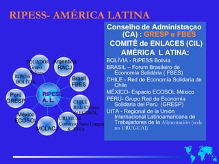 RIPESS- AMÉRICA LATINA CONSELHO DE ADMINISTRAçAO (CA) – A.L. :  GRESP e FBES COMITÊ de ENLACES  (CIL) AMÉRICA  L ATINA: BOLÍVIA - RIPESS Bolivia BRASIL – Forum Brasileiro de Economía Solidária ( FBES)‏ CHILE - Red de Economía Solidaria de Chile MÉXICO- Espacio ECOSOL México PERÚ- Grupo Red de Economía Solidaria del Perú  (GRESP)‏ Regional Latinoamericana de la Unión Internacional de Trabajadores de la Alimentación (UITA)  CHILE Rede Chilena  de ECOSOL URUGUAI Comércio Justo Uruguai &  UITA RIPESS BOLÍVIA EQUADOR Grupo  Salinas Conselho de Administraçao  (CA) :  GRESP e FBES COMITÊ de ENLACES (CIL)‏ AMÉRICA  L ATINA: BOLÍVIA - RIPESS Bolivia BRASIL – Forum Brasileiro de Economía Solidária ( FBES)‏ CHILE - Red de Economía Solidaria de Chile MÉXICO- Espacio ECOSOL México PERÚ- Grupo Red de Economía Solidaria del Perú  (GRESP)‏ UITA - Regional de la Unión Internacional Latinoamericana de Trabajadores de la  Alimentación (sede no URUGUAI)  Brasil FBES México ECOSOL Argentina RACJ Perú GRESP MCLACJ RIPESS A. L. 