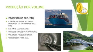 PRODUÇÃO POR VOLUME 
 PROCESSO DE PROJETO; 
 CADA PRODUTO TEM RECURSOS 
DEDICADOS EXCLUSIVAMENTE PARA 
ELE; 
 BASTANTE CUSTOMIZADOS; 
 PERÍODOS LONGOS DE MANUFATURA; 
 VOLUME DE PRODUÇÃO BAIXO; 
 VARIEDADE DE ITENS ALTA. 
 
