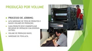 PRODUÇÃO POR VOLUME 
 PROCESSO DE JOBBING; 
 ALTA VARIEDADE DE TIPOS DE PRODUTOS E 
BAIXOS VOLUMES DE PRODUÇÃO; 
 CADA PRODUTO DEVE COMPARTILHAR 
RECURSOS DE OPERAÇÃO COM DIVERSOS 
OUTROS; 
 VOLUME DE PRODUÇÃO BAIXO; 
 VARIEDADE DE ITENS ALTA. 
 