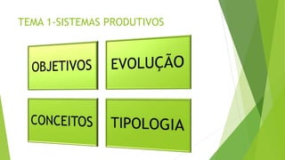 TEMA 1-SISTEMAS PRODUTIVOS 
 