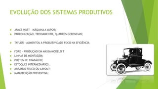EVOLUÇÃO DOS SISTEMAS PRODUTIVOS 
 JAMES WATT – MÁQUINA A VAPOR; 
 PADRONIZAÇÃO, TREINAMENTO, QUADROS GERENCIAIS; 
 TAYLOR – AUMENTOU A PRODUTIVIDADE FOCO NA EFICIÊNCIA 
 FORD – PRODUÇÃO EM MASSA MODELO T 
 LINHAS DE MONTAGEM; 
 POSTOS DE TRABALHO; 
 ESTOQUES INTERMEDIÁRIOS; 
 ARRANJO FISICO OU LAYOUT; 
 MANUTENÇÃO PREVENTIVA; 
 