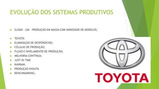 EVOLUÇÃO DOS SISTEMAS PRODUTIVOS 
 SLOAN – GM – PRODUÇÃO EM MASSA COM VARIEDADE DE MODELOS; 
 TOYOTA 
 ELIMINAÇÃO DE DESPERDÍCIOS; 
 CÉLULAS DE PRODUÇÃO; 
 FLUXO E NIVELAMENTO DE PRODUÇÃO; 
 MELHORIA CONTÍNUA; 
 JUST IN TIME 
 KANBAM. 
 PRODUÇÃO ENXUTA 
 BENCHMARKING; 
 