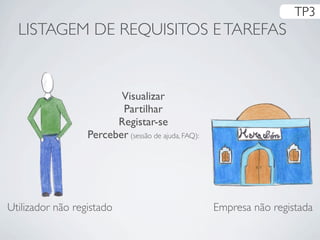 LISTAGEM DE REQUISITOS ETAREFAS
TP3
Visualizar
Partilhar
Registar-se
Perceber (sessão de ajuda, FAQ):
Utilizador não registado Empresa não registada
 