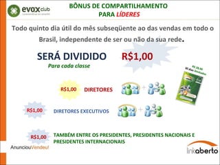 BÔNUS DE COMPARTILHAMENTO  PARA  LÍDERES R$ 28,90  30 dias  ilimitados SERÁ DIVIDIDO  R$1,00  DIRETORES   Todo quinto dia útil do mês subseqüente ao das vendas em todo o Brasil, independente de ser ou não da sua rede .  Para cada classe DIRETORES EXECUTIVOS  R$1,00 R$1,00 TAMBÉM ENTRE OS PRESIDENTES, PRESIDENTES NACIONAIS E PRESIDENTES INTERNACIONAIS  R$1,00 