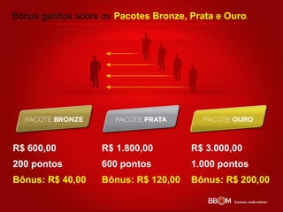 Bônus ganhos sobre os Pacotes Bronze, Prata e Ouro.
R$ 600,00
200 pontos
Bônus: R$ 40,00
R$ 1.800,00
600 pontos
Bônus: R$ 120,00
R$ 3.000,00
1.000 pontos
Bônus: R$ 200,00
 