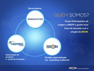 Grupo Embrasystem dá
origem a UNEPX e ganha nova
força de mercado com a
criação da BBOM.
Gerenciadora
Distribuição de
produtos
e venda de franquias
Divisão especializada
em marketing multinível
 
