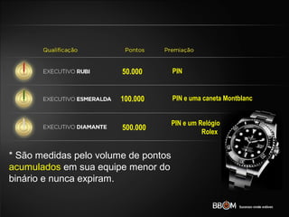 * São medidas pelo volume de pontos
acumulados em sua equipe menor do
binário e nunca expiram.
50.000
100.000
500.000
PIN
PIN e uma caneta Montblanc
PIN e um Relógio
Rolex
 