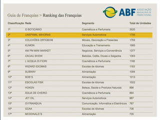 • Presente em TODO o BRASIL;
• Equipamentos e produtos de ponta;
• 48h = 24h monitoramento + 24h rastreamento;
• Equipamento credenciados ANATEL.
 