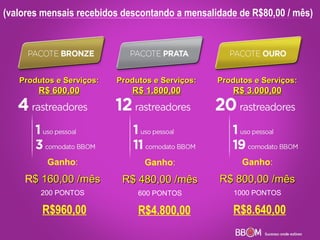 Produtos e Serviços:Produtos e Serviços:
R$ 600,00R$ 600,00
Ganho:
R$ 480,00R$ 480,00 /mês/mês
600 PONTOS
Produtos e Serviços:Produtos e Serviços:
R$ 1.800,00R$ 1.800,00
Produtos e Serviços:Produtos e Serviços:
R$ 3.000,00R$ 3.000,00
Ganho:
R$ 160,00$ 160,00 /mês/mês
200 PONTOS
Ganho:
R$ 800,00R$ 800,00 /mês/mês
1000 PONTOS
(valores mensais recebidos descontando a mensalidade de R$80,00 / mês)
R$960,00 R$4.800,00 R$8.640,00
 