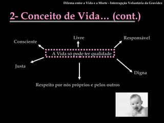 2- Conceito de Vida… (cont.) A Vida só pode ter qualidade Livre Consciente Responsável Respeito por nós próprios e pelos outros Digna Justa Dilema entre a Vida e a Morte - Interrupção Voluntária da Gravidez 