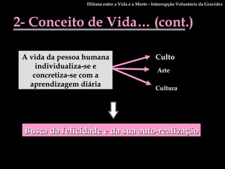 2- Conceito de Vida… (cont.) Dilema entre a Vida e a Morte - Interrupção Voluntária da Gravidez Culto A vida da pessoa humana individualiza-se e concretiza-se com a aprendizagem diária Cultura Arte Busca da felicidade e da sua auto-realização 