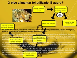 O óleo alimentar foi utilizado. E agora? Agora escolhe?!? Os óleos alimentares produzidos em Portugal têm como principal d...