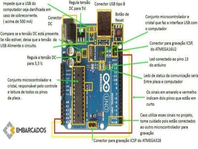 Placa Arduino