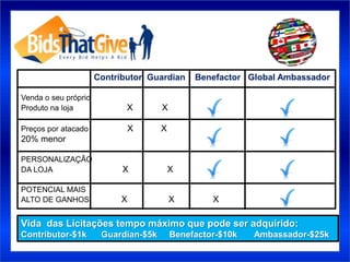 Contributor Guardian     Benefactor Global Ambassador

Venda o seu próprio
Produto na loja              X        X

Preços por atacado              X     X
20% menor

PERSONALIZAÇÃO
DA LOJA                     X             X

POTENCIAL MAIS
ALTO DE GANHOS              X             X        X

Vida das Licitações tempo máximo que pode ser adquirido:
Contributor-$1k        Guardian-$5k       Benefactor-$10k   Ambassador-$25k
 