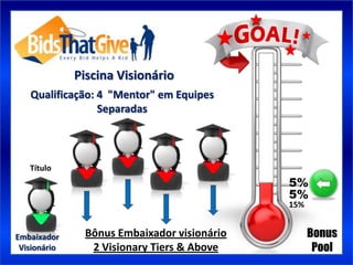 Piscina Visionário
   Qualificação: 4 "Mentor" em Equipes
                 Separadas



   Título
                                             5%
                                             5%
                                             15%


Embaixador     Bônus Embaixador visionário         Bonus
 Visionário     2 Visionary Tiers & Above           Pool
 