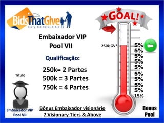 Embaixador VIP
                   Pool VII               250k GV*   5%
                                                     5%
                   Qualificação:                     5%
                                                     5%
                                                     5%
                  250k= 2 Partes
    Título                                           5%
                  500k = 3 Partes                    5%
                                                     5%
                  750k = 4 Partes                    5%
                                                     15%

Embaixador VIP   Bônus Embaixador visionário           Bonus
   Pool VII       7 Visionary Tiers & Above             Pool
 
