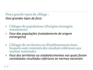 Deux grands types de ciblage :
Dois grandes tipos de foco:
Ciblages de populations (d’origine étrangère
notamment)
Foco das populações (notadamente de origem
estrangeira)




Ciblages de territoires ou d’établissements dans
lesquels sont constatés des résultats inférieurs aux
normes nationales
Foco dos territórios ou estabelecimentos nos quais foram
constatados resultados inferiores às normas nacionais





4

 