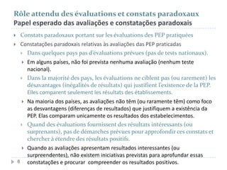 Rôle attendu des évaluations et constats paradoxaux
Papel esperado das avaliações e constatações paradoxais


Constats paradoxaux portant sur les évaluations des PEP pratiquées



Constatações paradoxais relativas às avaliações das PEP praticadas
 Dans quelques pays pas d’évaluations prévues (pas de tests nationaux).








6

Em alguns países, não foi prevista nenhuma avaliação (nenhum teste
nacional).
Dans la majorité des pays, les évaluations ne ciblent pas (ou rarement) les
désavantages (inégalités de résultats) qui justifient l’existence de la PEP.
Elles comparent seulement les résultats des établissements.
Na maioria dos países, as avaliações não têm (ou raramente têm) como foco
as desvantagens (diferenças de resultados) que justifiquem a existência da
PEP. Elas comparam unicamente os resultados dos estabelecimentos.
Quand des évaluations fournissent des résultats intéressants (ou
surprenants), pas de démarches prévues pour approfondir ces constats et
chercher à étendre des résultats positifs.
Quando as avaliações apresentam resultados interessantes (ou
surpreendentes), não existem iniciativas previstas para aprofundar essas
constatações e procurar compreender os resultados positivos.

 