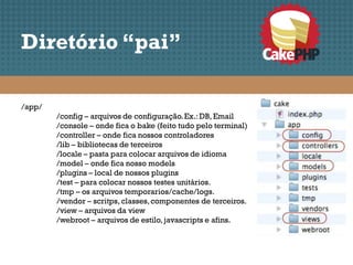 Diretório “pai”

/app/
        /config – arquivos de configuração. Ex.: DB, Email
        /console – onde fica o bake (feito tudo pelo terminal)
        /controller – onde fica nossos controladores
        /lib – bibliotecas de terceiros
        /locale – pasta para colocar arquivos de idioma
        /model – onde fica nosso models
        /plugins – local de nossos plugins
        /test – para colocar nossos testes unitários.
        /tmp – os arquivos temporarios/cache/logs.
        /vendor – scritps, classes, componentes de terceiros.
        /view – arquivos da view
        /webroot – arquivos de estilo, javascripts e afins.
 