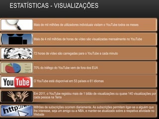 ESTATÍSTICAS - VISUALIZAÇÕES
Mais de mil milhões de utilizadores individuais visitam o YouTube todos os meses
Mais de 4 mil milhões de horas de vídeo são visualizadas mensalmente no YouTube
72 horas de vídeo são carregadas para o YouTube a cada minuto
70% do tráfego do YouTube vem de fora dos EUA
O YouTube está disponível em 53 países e 61 idiomas
Em 2011, o YouTube registou mais de 1 bilião de visualizações ou quase 140 visualizações por
cada pessoa na Terra
Milhões de subscrições ocorrem diariamente. As subscrições permitem ligar-se a alguém que
lhe interesse, seja um amigo ou a NBA, e manter-se atualizado sobre a respetiva atividade no
Website
 
