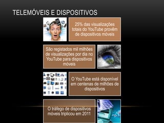 TELEMÓVEIS E DISPOSITIVOS
25% das visualizações
totais do YouTube provêm
de dispositivos móveis
São registados mil milhões
de visualizações por dia no
YouTube para dispositivos
móveis
O YouTube está disponível
em centenas de milhões de
dispositivos
O tráfego de dispositivos
móveis triplicou em 2011
 