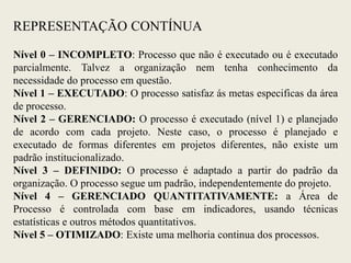 Nível 0 – INCOMPLETO: Processo que não é executado ou é executado
parcialmente. Talvez a organização nem tenha conhecimento da
necessidade do processo em questão.
Nível 1 – EXECUTADO: O processo satisfaz ás metas especificas da área
de processo.
Nível 2 – GERENCIADO: O processo é executado (nível 1) e planejado
de acordo com cada projeto. Neste caso, o processo é planejado e
executado de formas diferentes em projetos diferentes, não existe um
padrão institucionalizado.
Nível 3 – DEFINIDO: O processo é adaptado a partir do padrão da
organização. O processo segue um padrão, independentemente do projeto.
Nível 4 – GERENCIADO QUANTITATIVAMENTE: a Área de
Processo é controlada com base em indicadores, usando técnicas
estatísticas e outros métodos quantitativos.
Nível 5 – OTIMIZADO: Existe uma melhoria continua dos processos.
REPRESENTAÇÃO CONTÍNUA
 