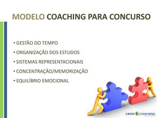 MODELO COACHING PARA CONCURSO
• GESTÃO DO TEMPO
• ORGANIZAÇÃO DOS ESTUDOS
• SISTEMAS REPRESENTACIONAIS
• CONCENTRAÇÃO/MEMORIZAÇÃO
• EQUILÍBRIO EMOCIONAL
 