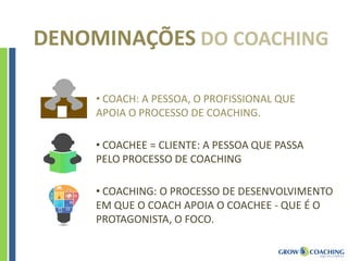 DENOMINAÇÕES DO COACHING
• COACHEE = CLIENTE: A PESSOA QUE PASSA
PELO PROCESSO DE COACHING
• COACH: A PESSOA, O PROFISSIONAL QUE
APOIA O PROCESSO DE COACHING.
• COACHING: O PROCESSO DE DESENVOLVIMENTO
EM QUE O COACH APOIA O COACHEE - QUE É O
PROTAGONISTA, O FOCO.
 